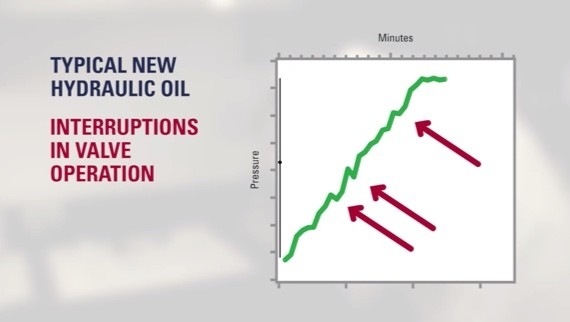 Graphic for Valve operation