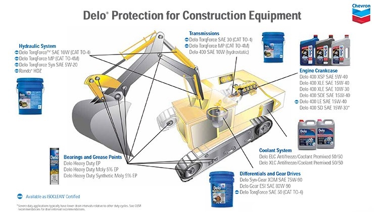 Construction equipment