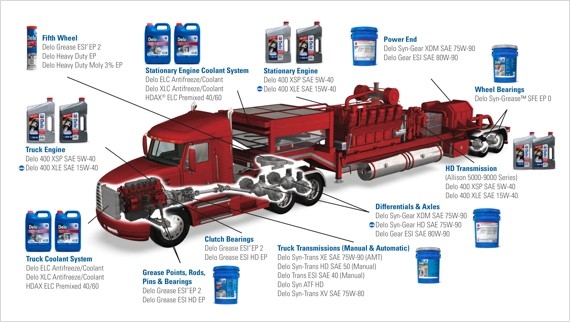 Bumper-to-bumper protection