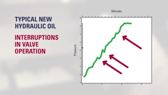 Graphic for Valve operation